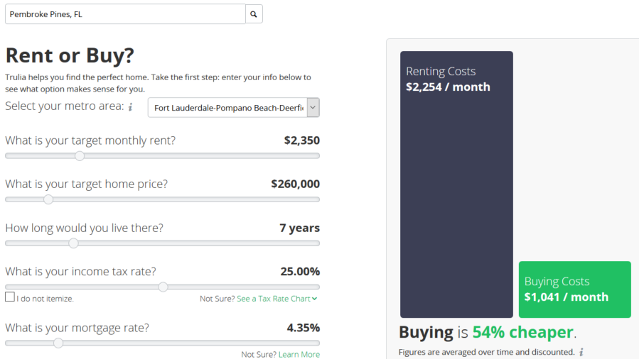 Rent or Buy? a comparative chart